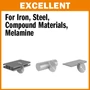 Imagine 2/4 - CMT EXTREM Pânză circulară pentru tăiere uscată metale D=165-355 B=30 mm