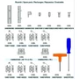 Imagine 4/4 - OMAS Cap de frezare cu plăcuțe amovibile cu cuțite de rotunjire reglabile R1,5 R3 R5 și 45°